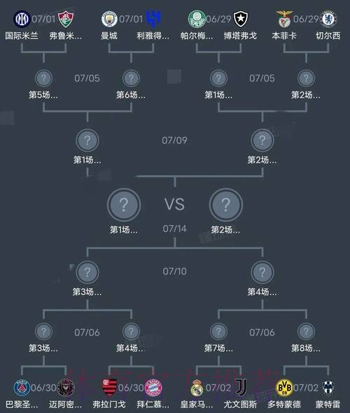 世俱杯16强出炉!皇城仁、巴黎国米豪强云集 世俱杯16强出炉!皇城仁、巴黎国米豪强云集