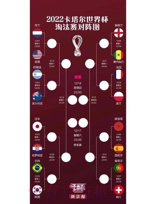 世界杯强队排名怎么看 世界杯强队排名怎么看