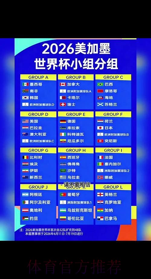 2026世界杯比分预测地址 2026世界杯比分预测地址
